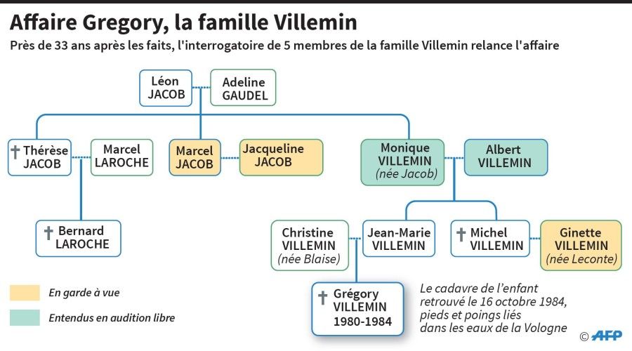 Affaire Grégory : « Plusieurs personnes ont concouru à la réalisation du crime »