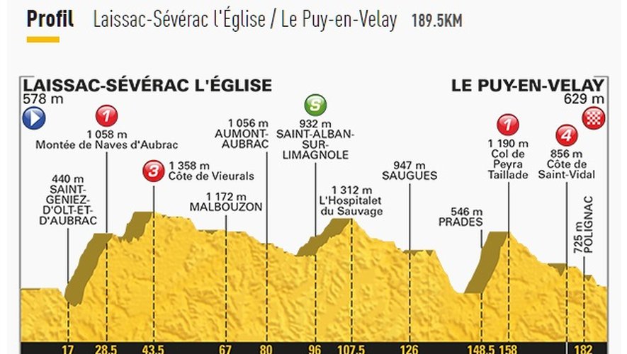 Laissac-Le Puy : victoire de Bauke Mollema en solitaire
