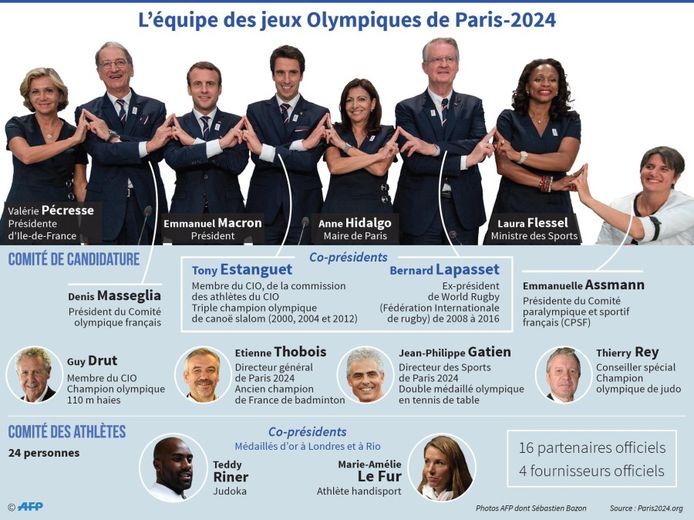 Paris a désormais 7 ans pour préparer ses Jeux olympiques