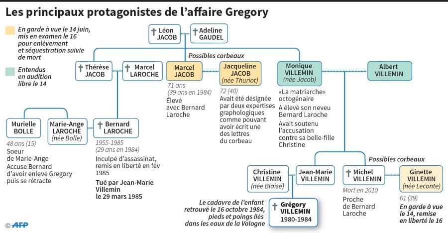 Affaire Grégory : le point sur l’enquête