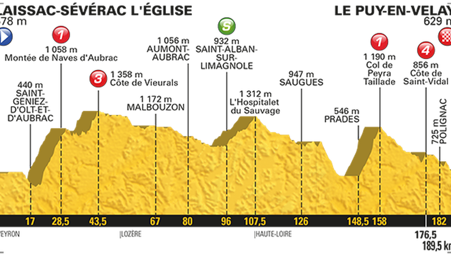 Tour de France : horaires, profil, tout savoir sur l’étape Laissac - Le Puy