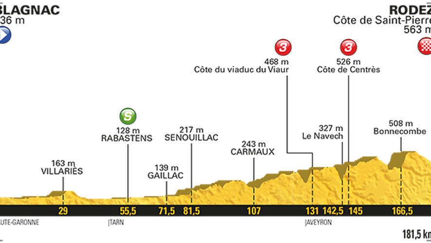 Tour de France : horaires, profil, tout savoir sur l’étape Blagnac - Rodez