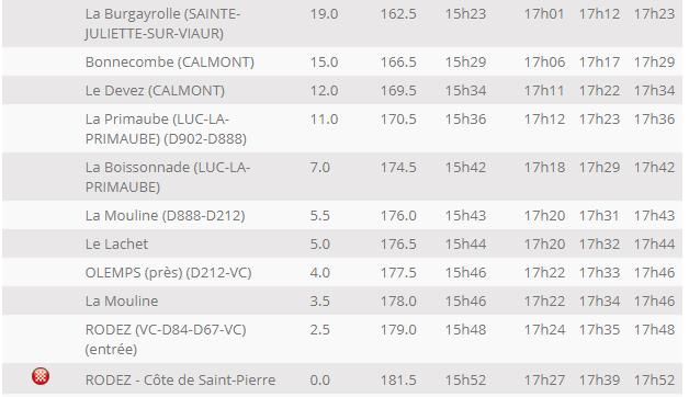 banque de france tours horaires