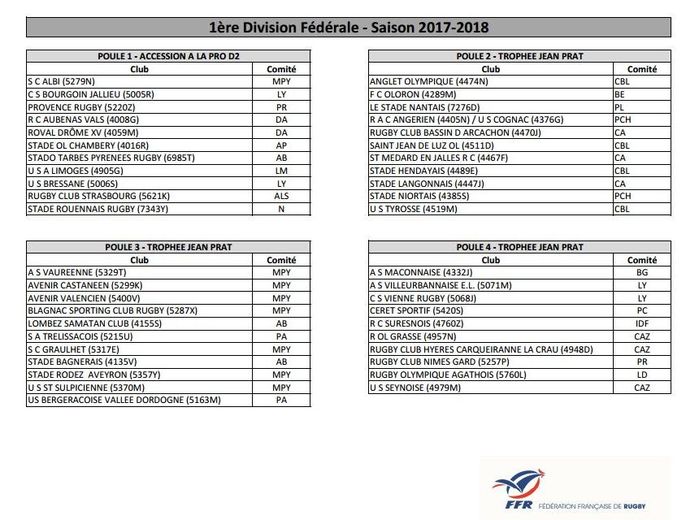 Rugby, Fédérale 1 : les futurs adversaires de Rodez sont connus