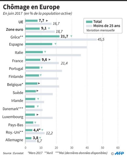 L’Aveyron au 6e rang national du taux de chômage le plus bas