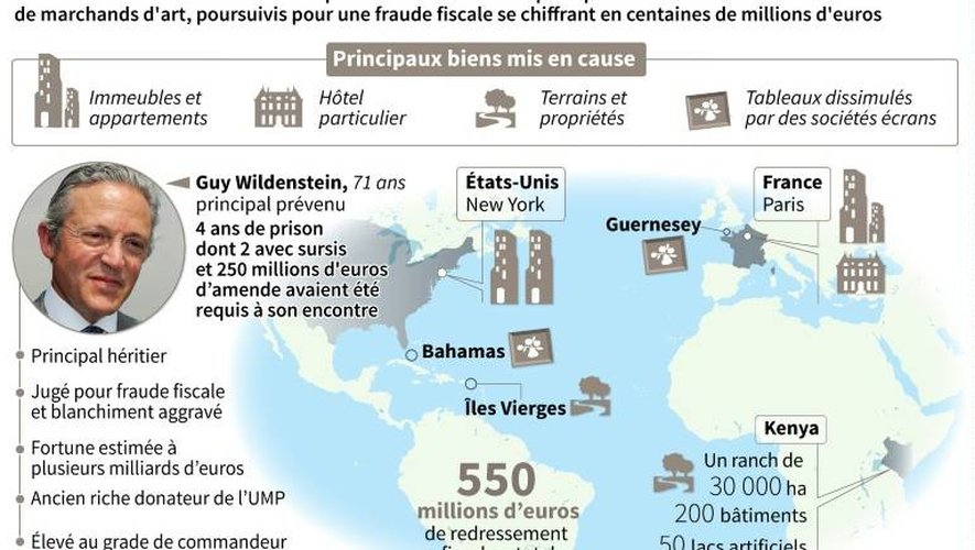 Fraude fiscale : relaxe suprise pour les Wildenstein