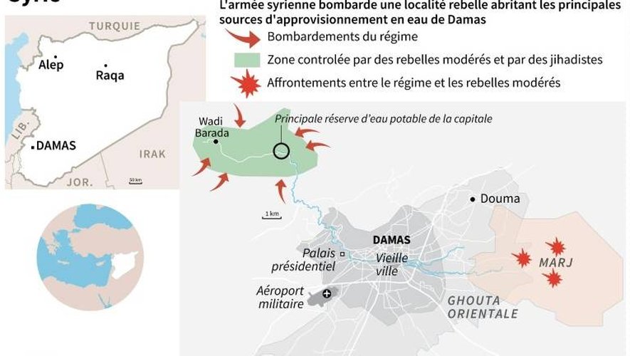 Bombardements près de la principale réserve d'eau de Damas
