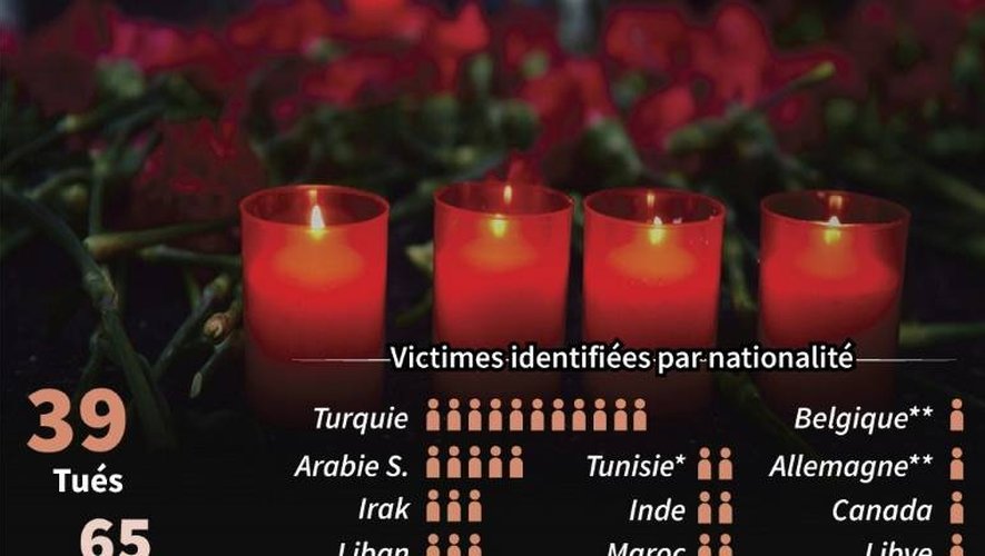 Les victimes de l'attentat d'Istanbul