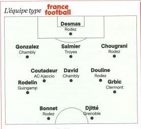 La première équipe type France Football de la saison de Ligue 2.