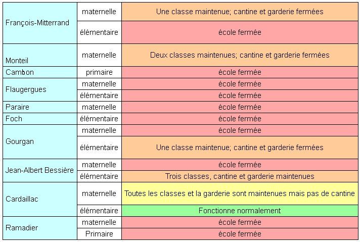 Cliquez sur le tableau.