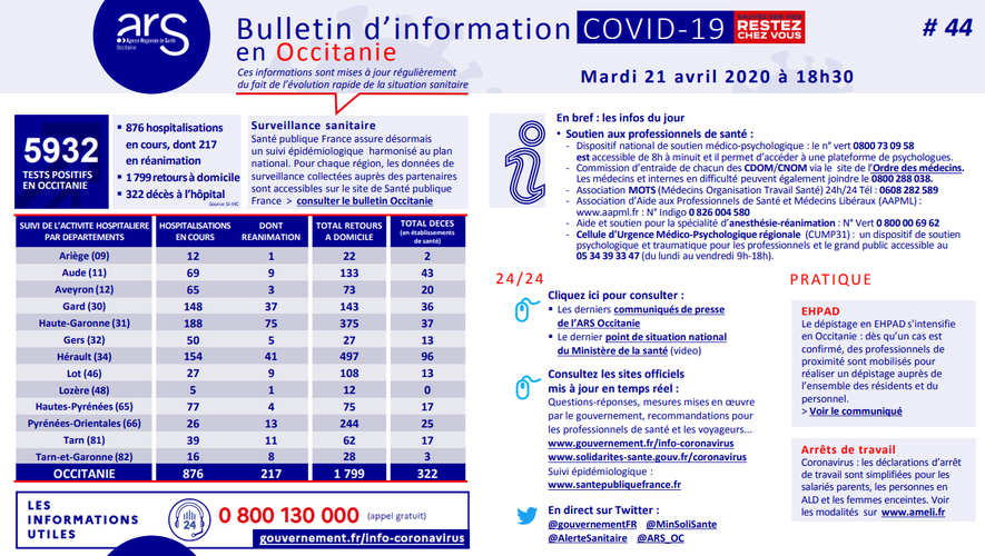 Aveyron Un Deces De Plus En Milieu Hospitalier Centrepresseaveyron Fr