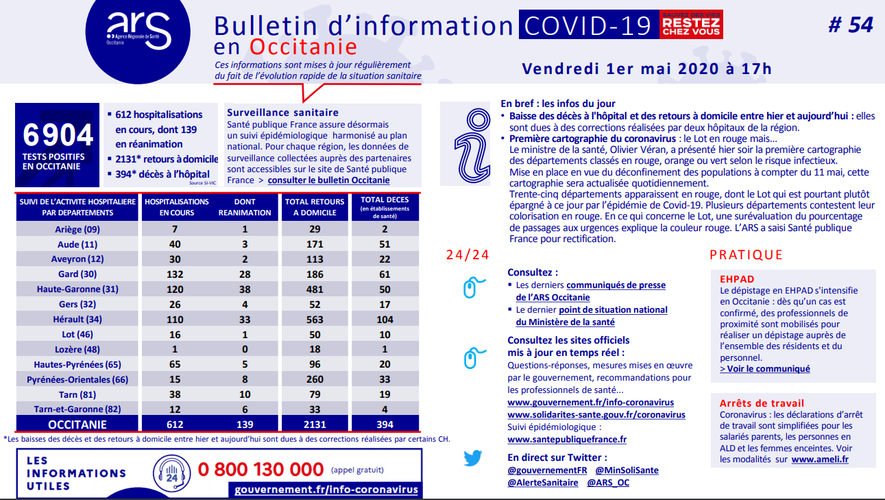 En Aveyron, 22 personnes ont succombé au Covid-19 en milieu hospitalier.