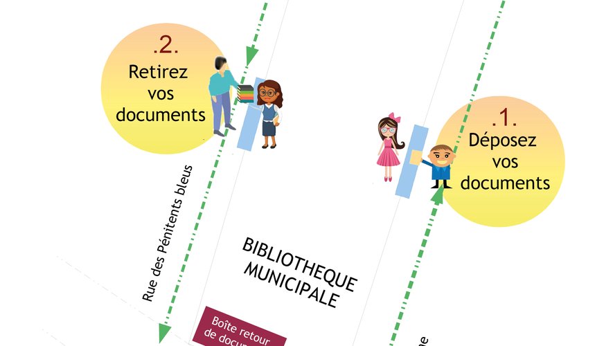 Le nouveau plan de circulation pour la médiathèque de Villefranche.