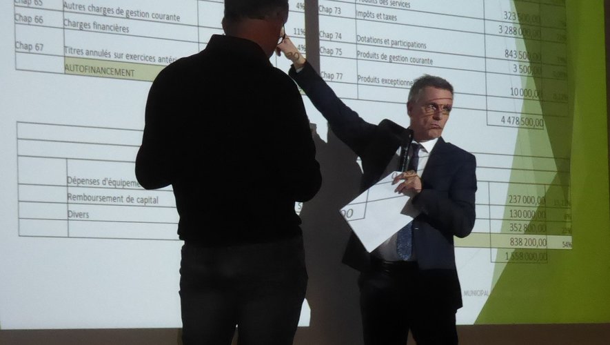 Le maire Jean-Philippe Sadoul et Alain Bessière, adjoint, présentant le budget primitif 2021.