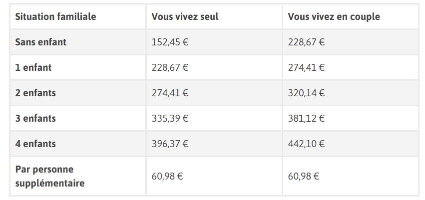 Etes-vous concerné par la prime de Noël ? - centrepresseaveyron.fr Etes-vous concerné par la prime de Noël ? - centrepresseaveyron.fr