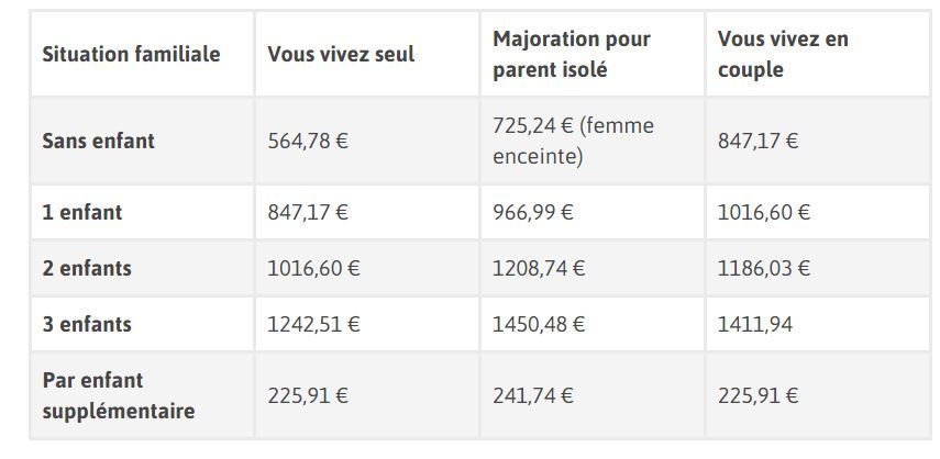 Le versement devrait intervenir vers la mi-décembre