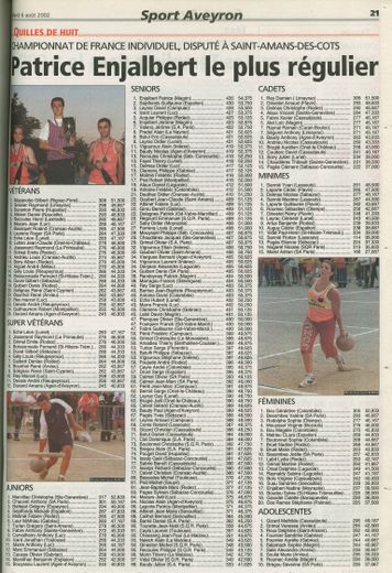 Centre Presse du mardi 6 août 2002, résultats du championnat de France individuel à Saint-Amans-des-Côts.