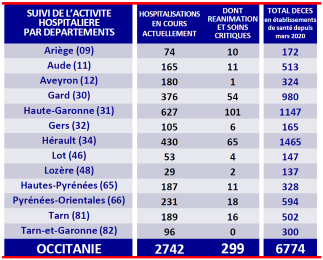 Les chiffres département par département.