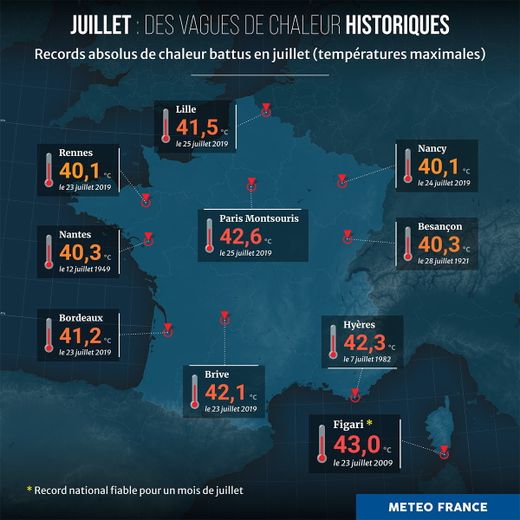 Quelques records de températures de ces dernières années en mois de juillet.