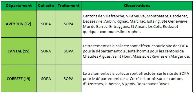 La zone de collecte de la Sopa