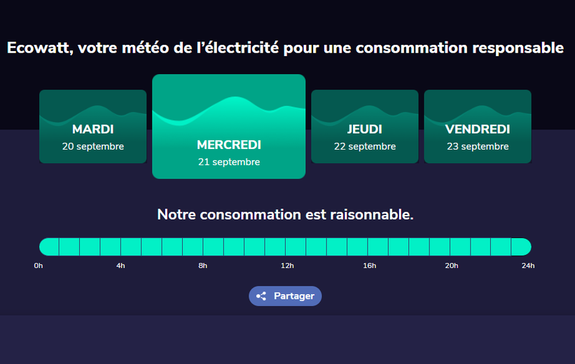 Le site se présente comme la météo de la consommation d'énergie.