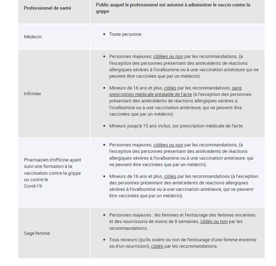 Voici la liste des professionnels qui peuvent vous vacciner.