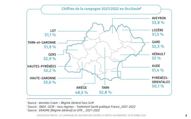 Comment les habitants se sont vaccinés en Occitanie sur la campagne 2021-2022.