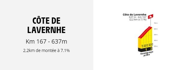 Profil côte de Lavernhe.