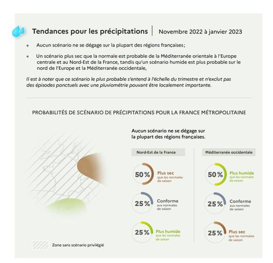 Aucun scénario ne se dégage sur la plupart des régions françaises.