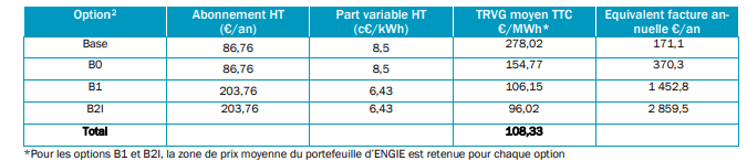 Les tarifs actuellement en vigueur.