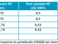 Les tarifs actuellement en vigueur.