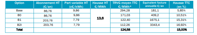 Tarifs qui seraient applicables au 1er janvier 2023.