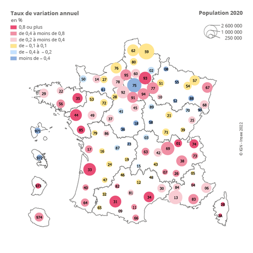 Les départements d'Occitanie ont presque tous largement gagné des habitants.
