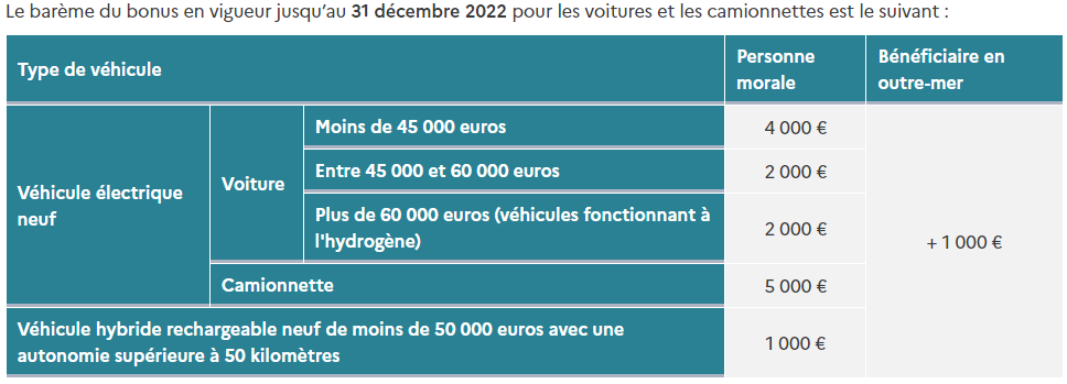 Le barème pour les entreprises.
