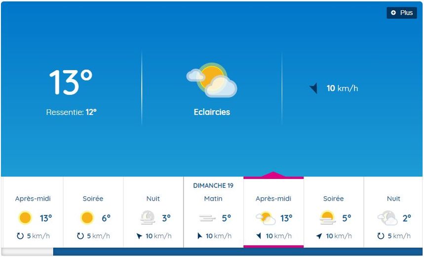 Malgré quelques nuages, le soleil fera encore de belles percées à Rodez, dimanche 19 février 2023.