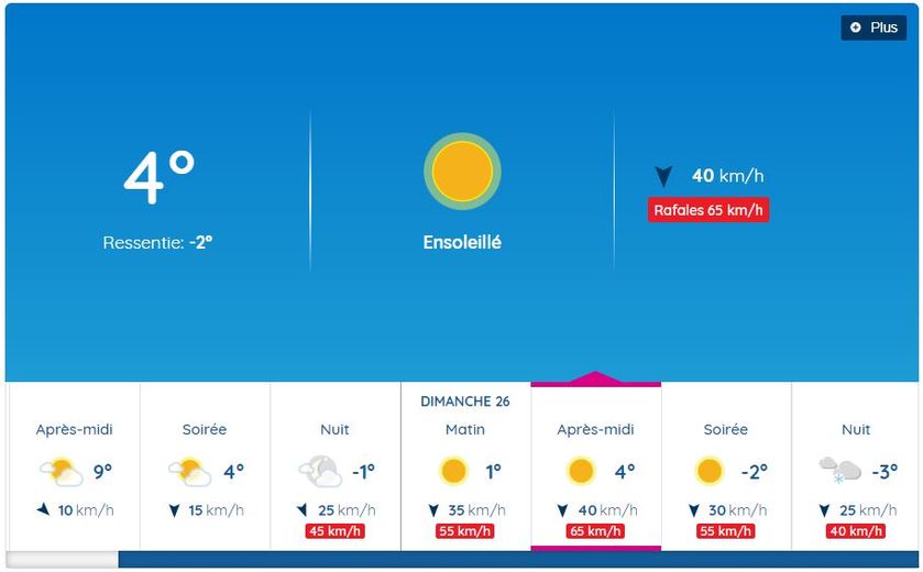 Le soleil sera bien présent à Rodez... avec le vent et la fraîcheur !