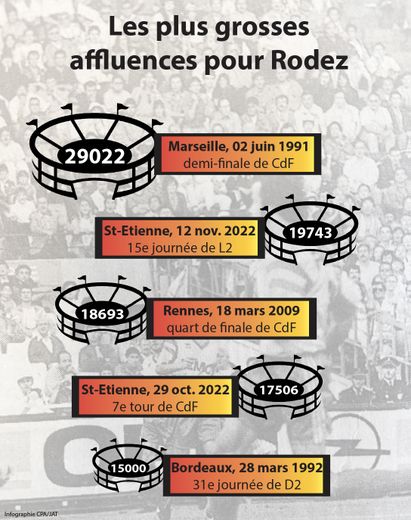 Les plus grosses affluences de l'histoire du Raf.