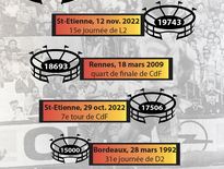 Les plus grosses affluences de l'histoire du Raf.