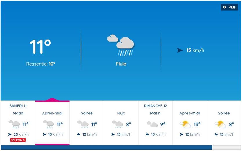 Pluie et vent au menu d'un samedi 11 mars bien triste à Rodez.