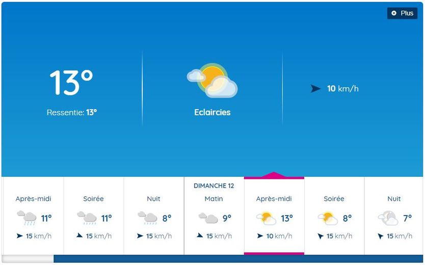 La journée de dimanche sera bien plus agréable à Rodez.