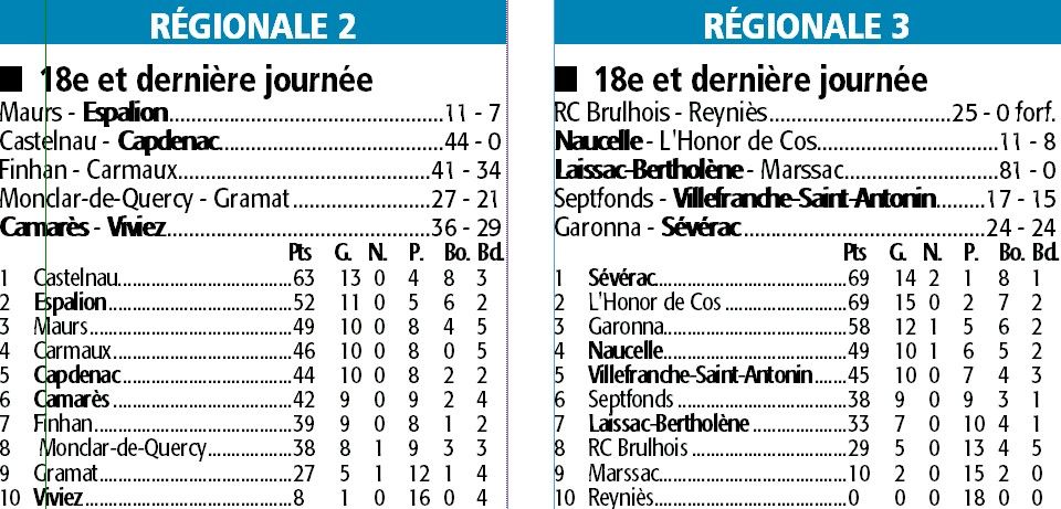 Les classements actuellement publiés sur la FFR.