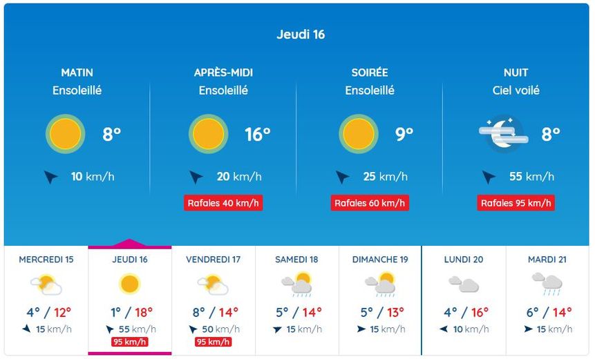 De fortes rafales de vent à Rodez, à compter de la fin de journée du 16 mars 2023.