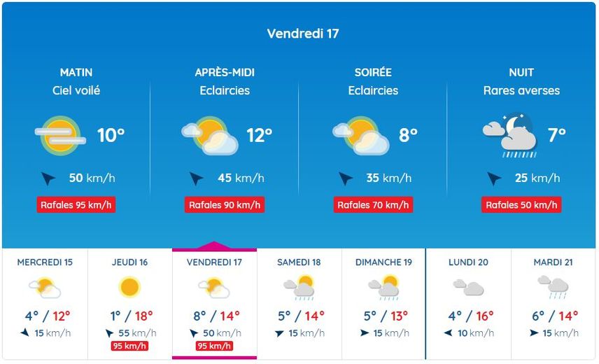 Encore de grosses rafales de vent à Rodez, pour la journée du vendredi 17 mars 2023.