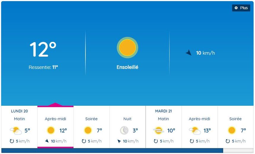 Une belle journée s'annonce à Rodez, ce lundi 20 mars 2023.