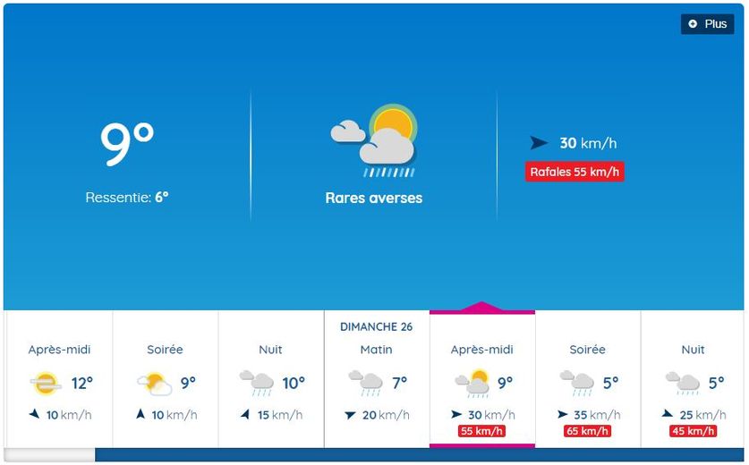 La journée sera quelque peu agitée dimanche, dans le ciel ruthénois.