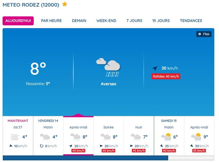 Des averses de pluie sont attendues sur Rodez ce 14 avril après-midi.
