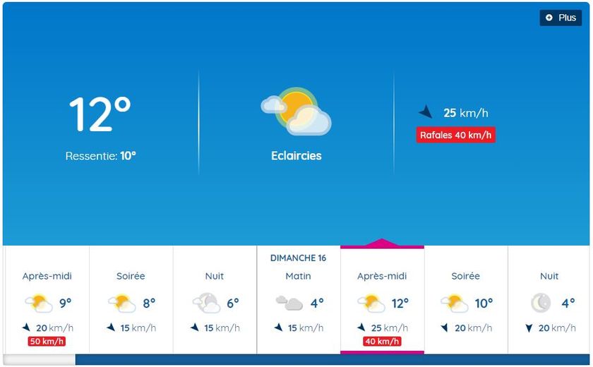 Encore de belles éclaircies et des températures supérieures à la veille, dimanche, à Rodez.