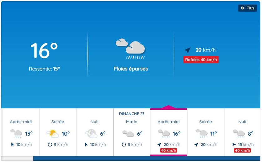 16°C, mais un temps très perturbé à Rodez, dimanche 23 avril 2023.