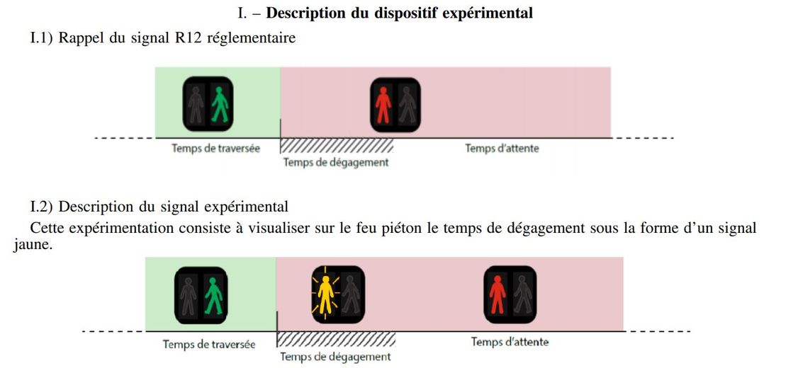 Voici comment s'orchestre le dispositif.