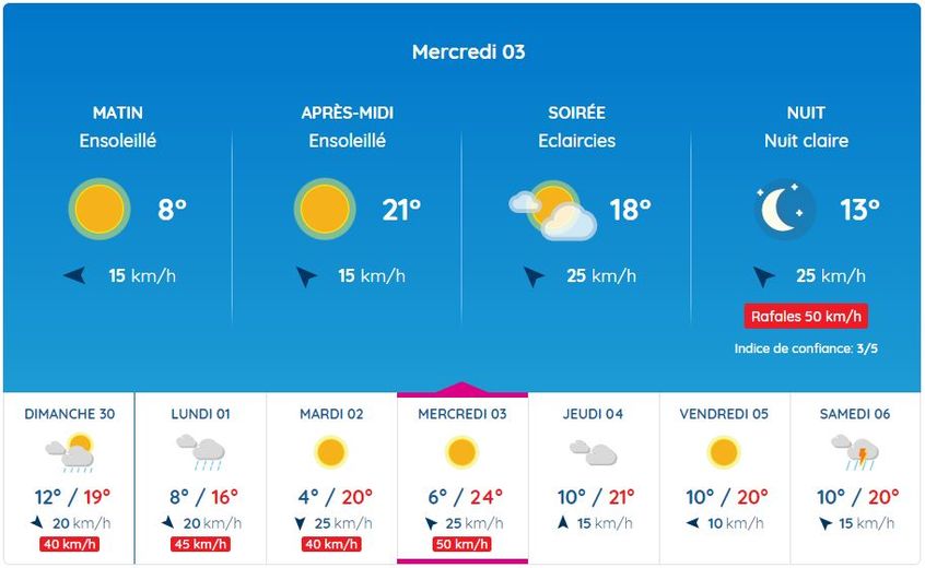 La température grimpera crescendo, en ce début de mois de mai, à Rodez.